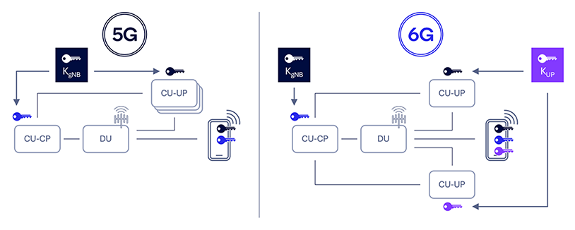 6G Foundry: Securing the future of mobile connectivity 4